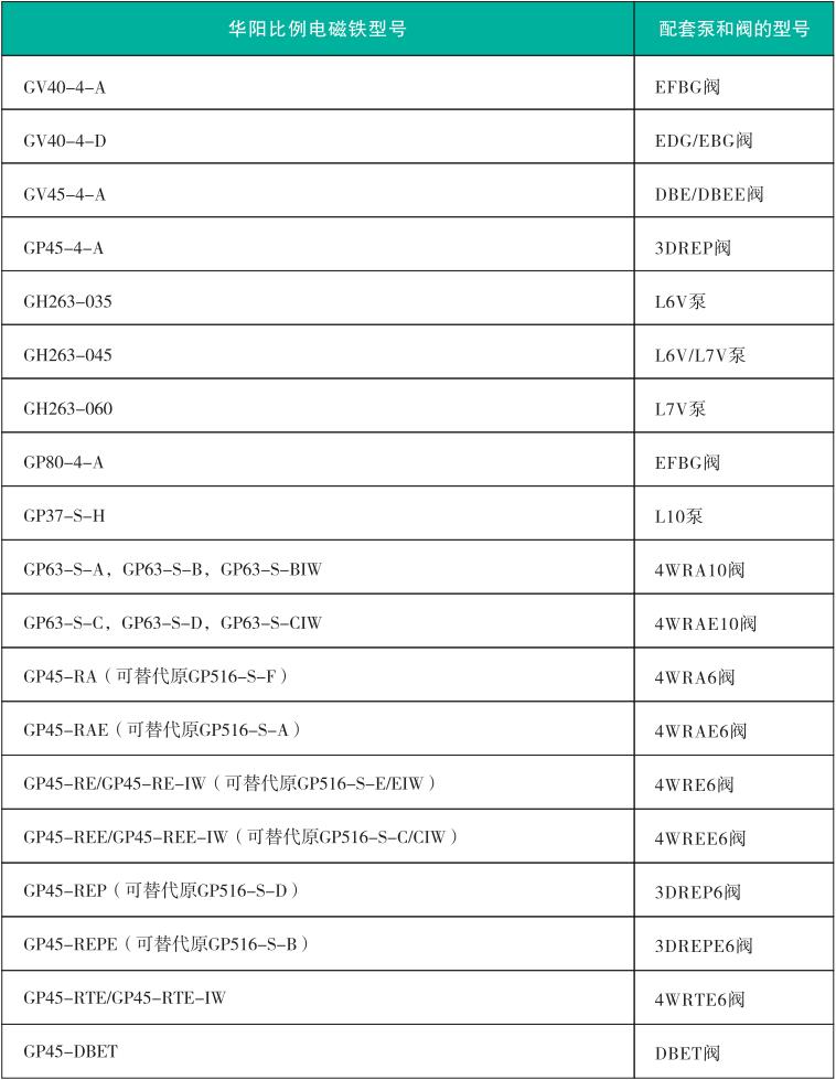 華陽電磁鐵比例產(chǎn)品選購型號對照表