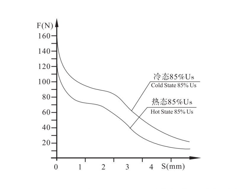 MFZ9耐高壓直流濕式閥用電磁鐵