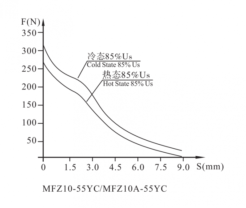 MFZ10臺灣系列螺紋連接閥用電磁鐵