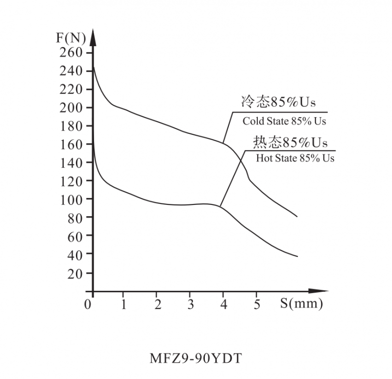 MFZ9-90YDT防水型開關(guān)閥用電磁鐵