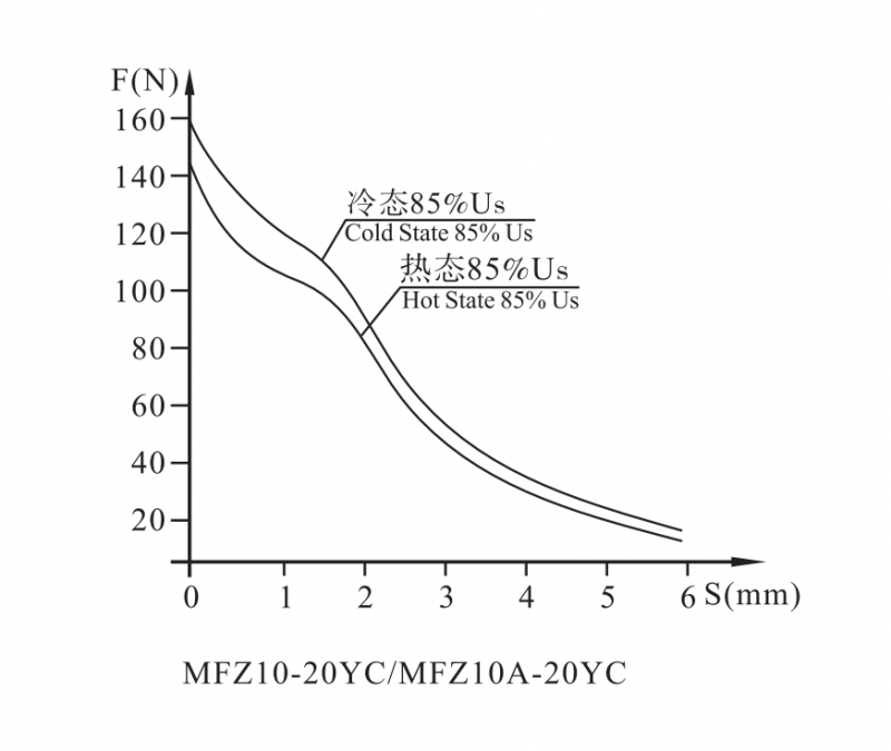 MFZ10臺灣系列螺紋連接閥用電磁鐵