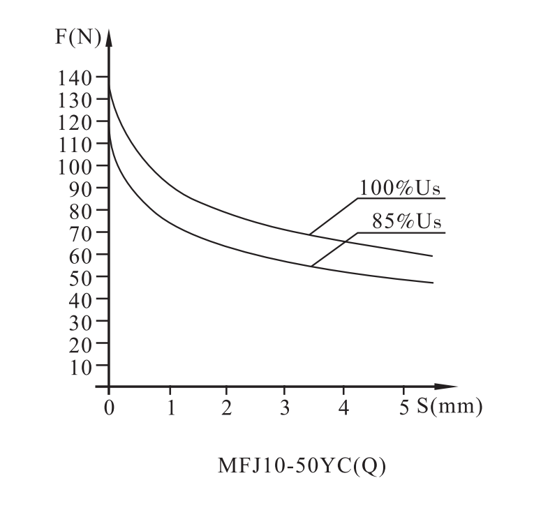 MFJ10臺灣系列螺紋連接閥用電磁鐵