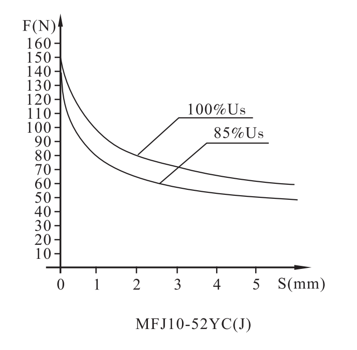 MFJ10臺灣系列螺紋連接閥用電磁鐵