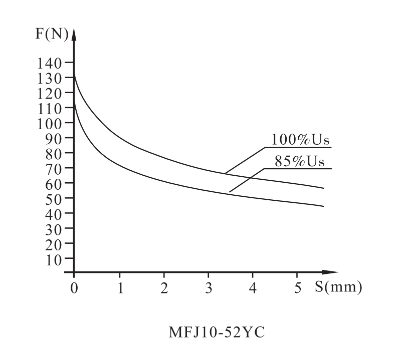 MFJ10臺灣系列螺紋連接閥用電磁鐵