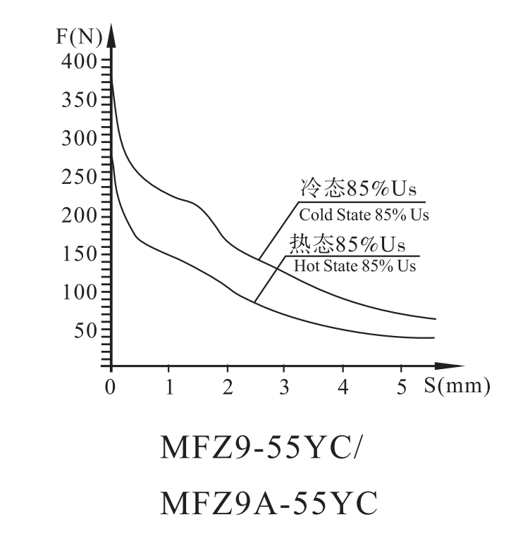 MFZ9-55YC螺紋連接閥用電磁鐵