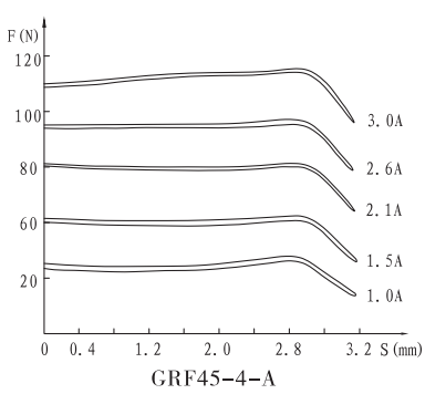 GRF45-4-A螺釘比例閥用電磁鐵