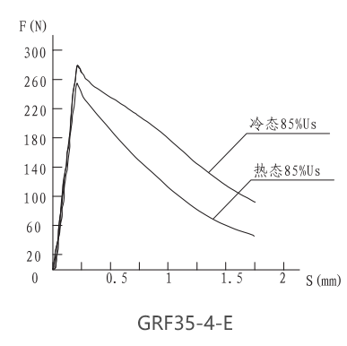 GRF35-4-E螺釘比例閥用電磁鐵