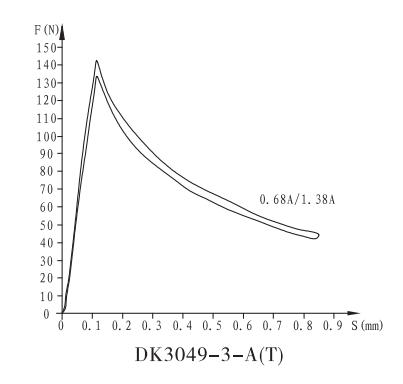 DK3049-3-A雙頭開關(guān)電磁鐵