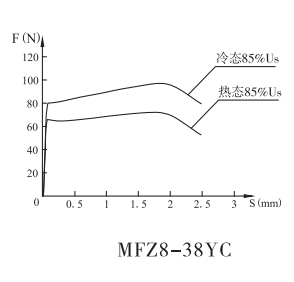 MFZ8-38YC插裝閥用電磁鐵