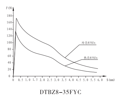 DTBZ8-35FYC隔爆型開關(guān)閥用電磁鐵