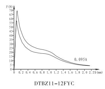 DTBZ11-12FYC本安型防爆電磁鐵