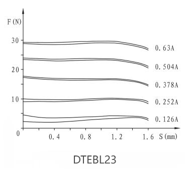 DTEBL23(快插）防爆電磁鐵