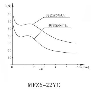 MFZ6-22YC螺釘連接閥用電磁鐵