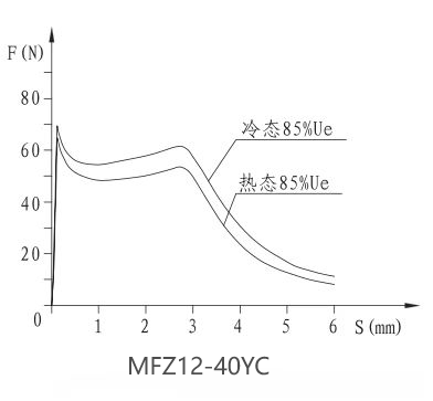 MFZ12-40YC閥用電磁鐵