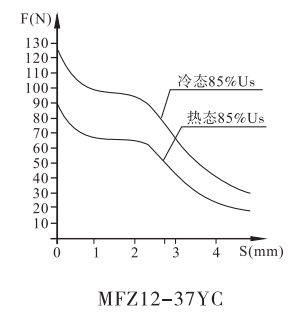 MFZ12-37YC螺紋連接閥用電磁鐵