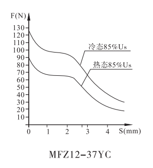 MFB12-37YC螺紋連接閥用電磁鐵