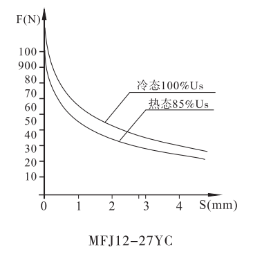 MFJ12-27YC閥用電磁鐵