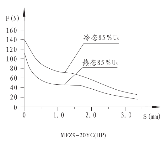 MFZ9-20YC(HP)耐高壓閥用電磁鐵