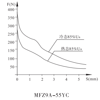 MFZ9A-55YC螺紋連接閥用電磁鐵