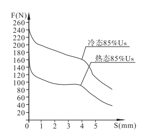 MFZ9A-90YC油研系列螺紋連接閥用電磁鐵