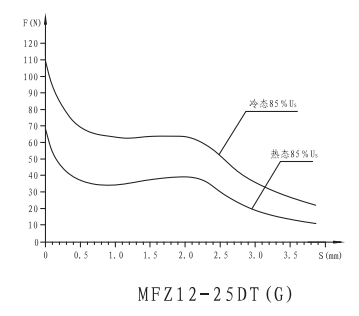 MFZ12-25DT(G)防水型開關(guān)閥用電磁鐵