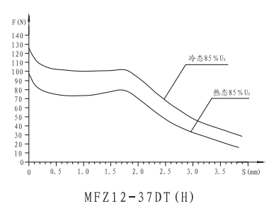 MFZ12-37DT(H)防水型開關閥用電磁鐵