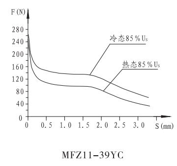 MFZ11-39YC直流閥用電磁鐵