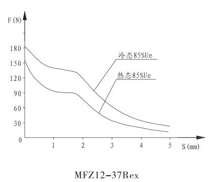 MFZ12-37Rex直流濕式閥用電磁鐵